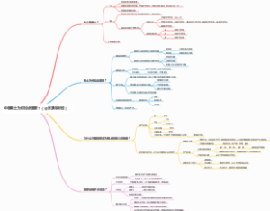 中国稀土为何如此重要？（@张湧说财经）