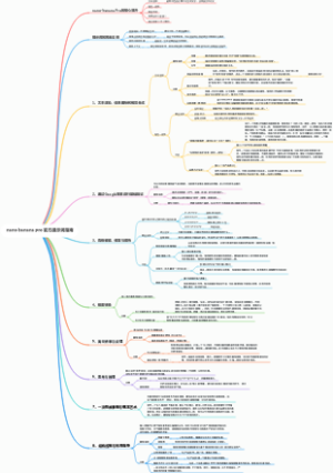 nano banana Pro 官方提示词指南