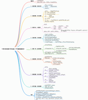 12月中央经济工作会议（@张湧说财经）