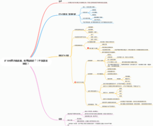 扩大内需升级战略，有哪些利好？（@张湧说财经）