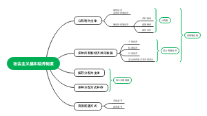 一章社会主义基本经济制度