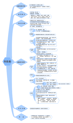 东岳庙