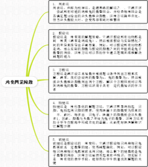 鸡兔同笼问题