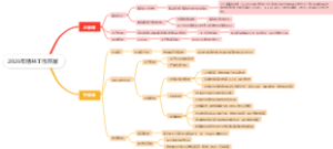 2026年精益工作开展