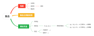 集合