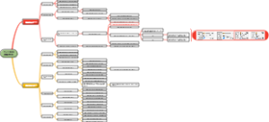 PLC现场故障排查