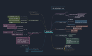 H学习方法论思维导图