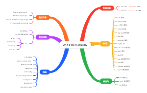 Unit6 Work Quietly