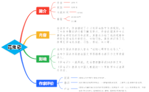 昆虫记