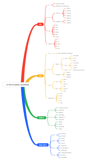 《矿物与岩石图鉴》的思维导图