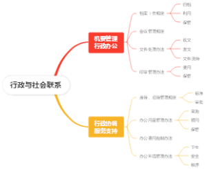行政与社会联系