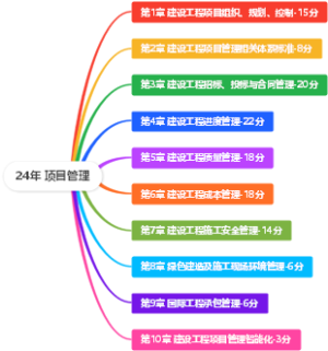 2024年 一级建造师-项目管理
