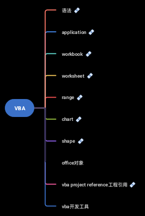 VBA基础
