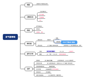 内科呼吸系统2  支气管哮喘