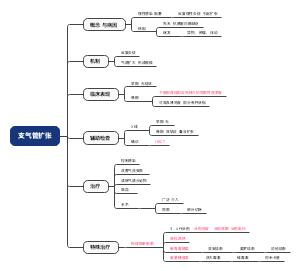 内科呼吸系统3 支气管扩张