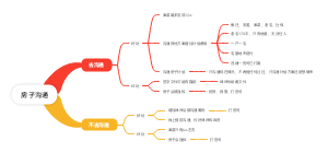 房子沟通(1)