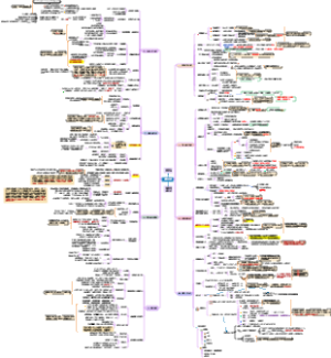 佛畏系统(详细到不需要看书了)