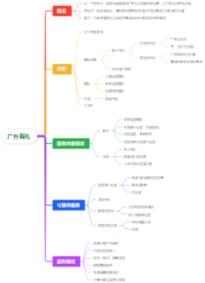 广州有礼