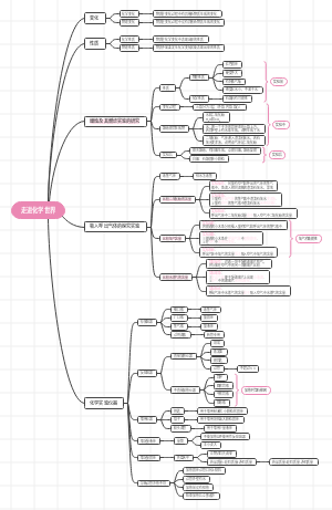 一.走进化学世界