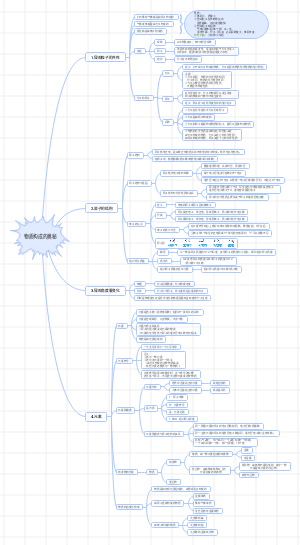 三.物质构成的奥秘