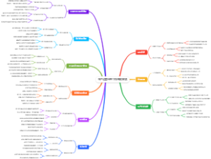 生产运营经理工作开展策划