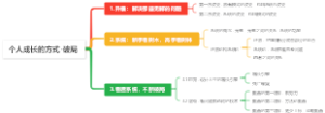 个人成长的方式-破局