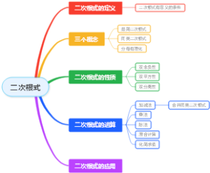 二次根式