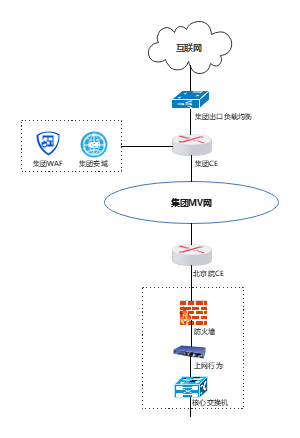 网络架构示意图