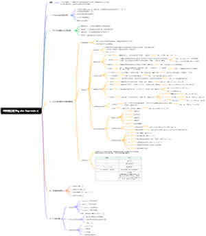正则表达式(Regular Expression)