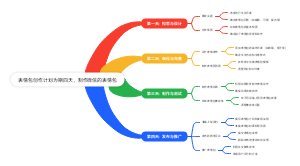 表情包创作计划为期四天，制作微信的表情包