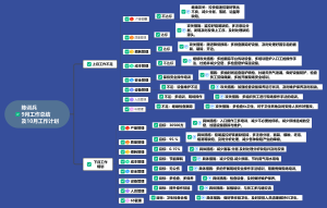 本月工作总结及下月工作计划