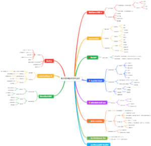 低血容量性休克的治疗