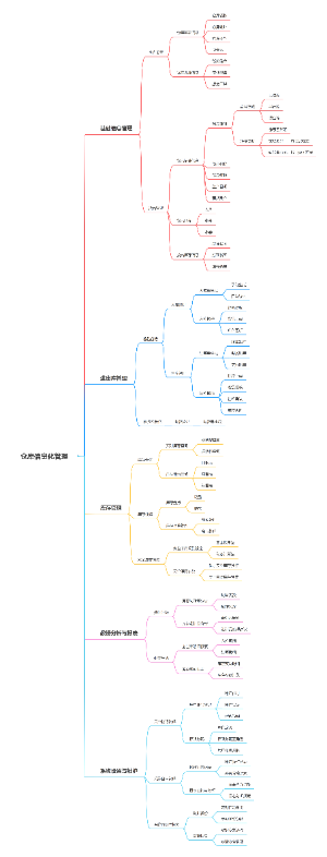 仓库信息化管理