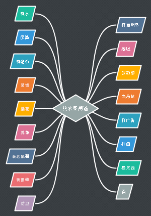 思维练习：热水壶的用途