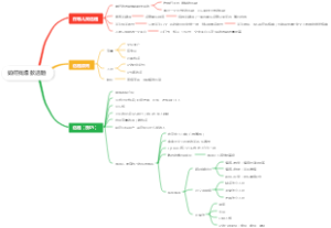 如何找爆款选题