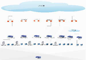 霍山医共体网络拓扑图 (1)