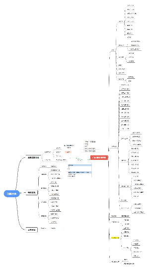 北控水务项目分类思维导图