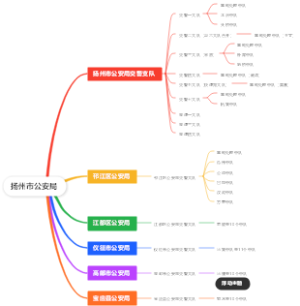 扬州市交警队分布层级