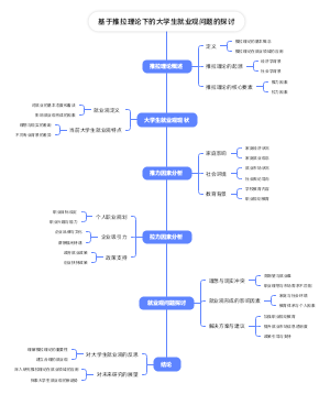 基于推拉理论下的大学生就业观问题的探讨