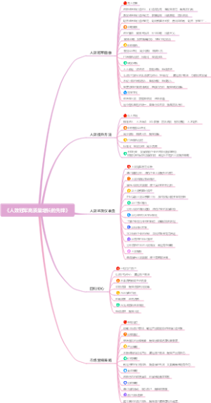 《人效冠军高质量增长的先锋》