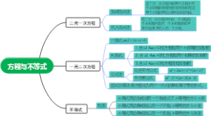 方程与不等式