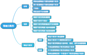 等腰三角形