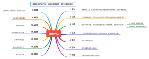 修辞手法