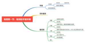 地理第一节：地球的宇宙环境