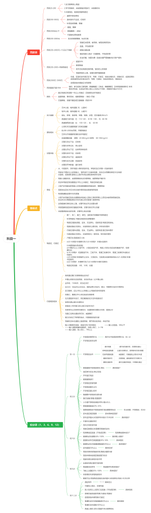 2024驾考科目一