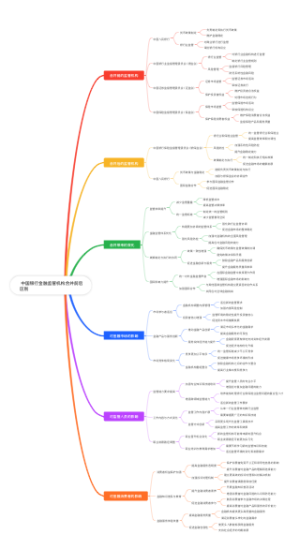 中国银行金融监管机构合并前后区别