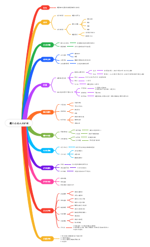 腹外疝病人的思维导图，定义，病因，发病机制，病理生理，分类，临床表现，辅助检查，处理原则，护理诊断，护理目标，护理措施，