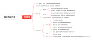 辩证思维方法