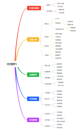 《红楼梦》