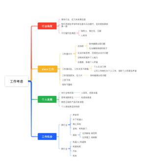 工作考虑